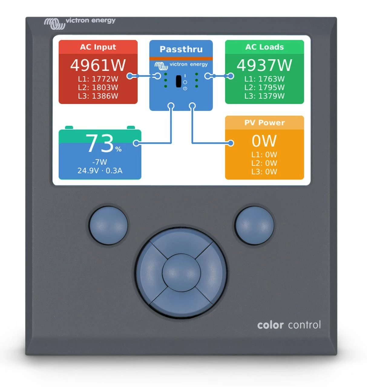 Victron Energy Color Control GX Panel For Batteries & Solar Panels - Image 3