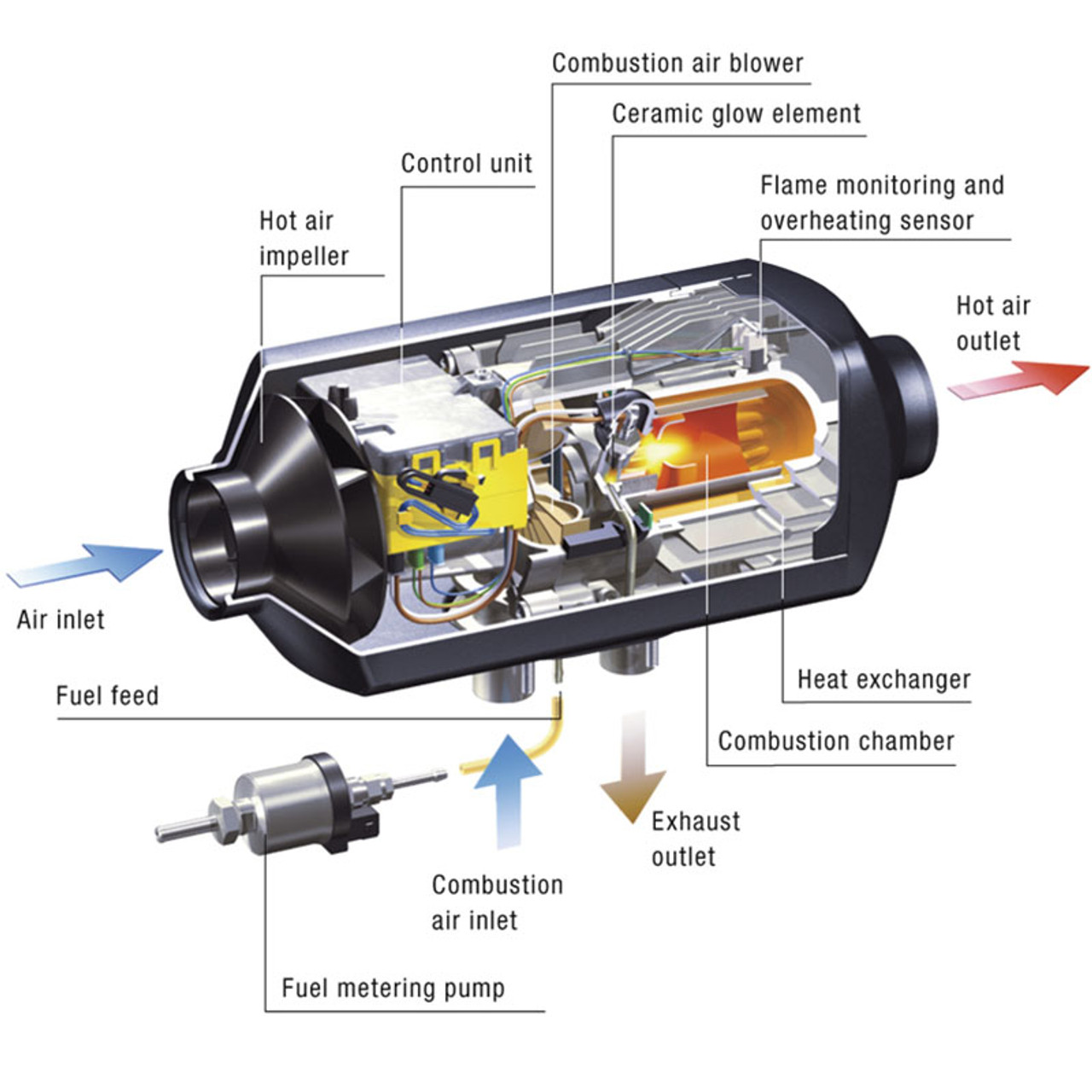 Eberspacher Airtronic D2L Volkswagen VW T5 T6 Internally Mounted Campervan Diesel Heater Eberspacher Airtronic D2L Volkswagen VW T5 T6 Internally Mounted Campervan Diesel Heater -victronenergy shop Eberspacher Airtronic D2 caravan campervan motorhome diesel space heater diagram 76739.1542808349