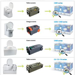 Thetford Caravan Cassette Toilet Tank C200 Fresh Up Kit 5 Thetford Caravan Cassette Toilet Tank C200 Fresh Up Kit -victronenergy shop FUS Technical information EN 23555.1488792926