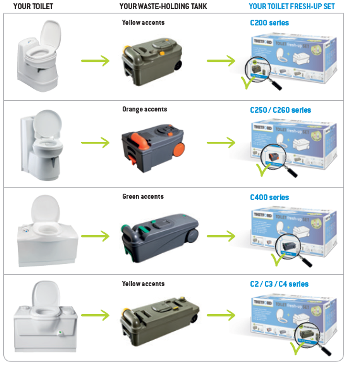Thetford Caravan Cassette Toilet Tank C200 Fresh Up Kit Thetford Caravan Cassette Toilet Tank C200 Fresh Up Kit -victronenergy shop FUS Technical information EN 23555.1488792926