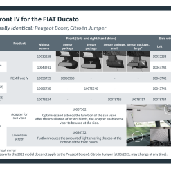 Remis Motorhome Campervan Window Cab Blinds For Ducato Boxer Relay Jumper 10 Remis Motorhome Campervan Window Cab Blinds For Ducato Boxer Relay Jumper -victronenergy shop REMIfront Ducato Artikeltabelle EN 99566.1645606166