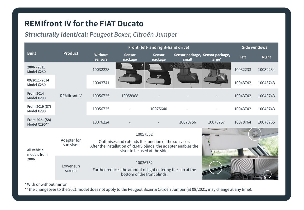 Remis Motorhome Campervan Window Cab Blinds for Ducato Boxer Relay Jumper Remis Motorhome Campervan Window Cab Blinds For Ducato Boxer Relay Jumper -victronenergy shop REMIfront Ducato Artikeltabelle EN 99566.1645606166