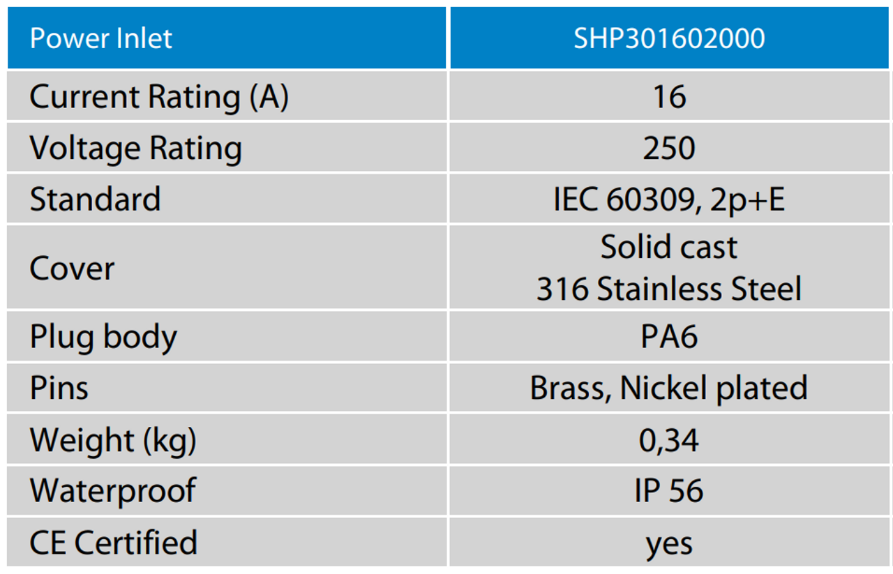 Victron Energy Stainless Steel Mains Power Inlet Cover Victron Energy Stainless Steel Mains Power Inlet Cover -victronenergy shop SHP30160202000 45658.1639049141