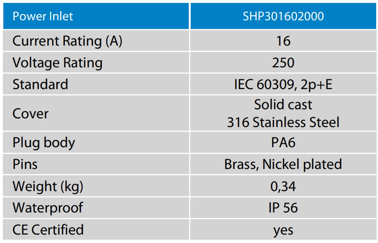 Victron Energy Stainless Steel Mains Power Inlet Cover - Image 3