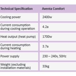 Truma Aventa Comfort Air Conditioning Unit With Air Distribution Unit 4 Truma Aventa Comfort Air Conditioning Unit With Air Distribution Unit -victronenergy shop Tech aventa crop 61851.1614338392