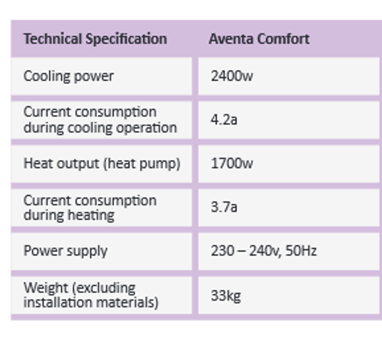 Truma Aventa Comfort Air Conditioning Unit with Air distribution Unit Truma Aventa Comfort Air Conditioning Unit With Air Distribution Unit -victronenergy shop Tech aventa crop 61851.1614338392
