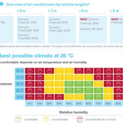 Dometic Freshjet 2200 Motorhome Caravan Air Conditioner -victronenergy shop aircon guide 00583.1392729892