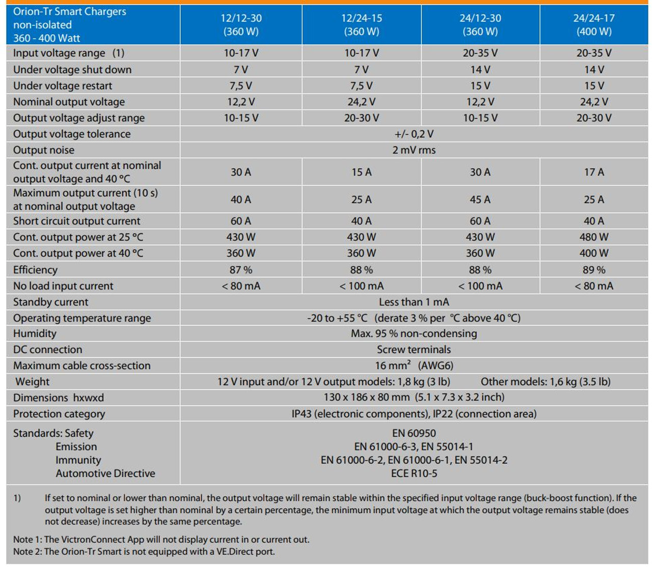 Victron Energy Orion-Tr Smart Non-Isolated DC-DC Charger 24/12-30 Victron Energy Orion-Tr Smart Non-Isolated DC-DC Charger 24/12-30 -victronenergy shop orion tr 39842.1641895023