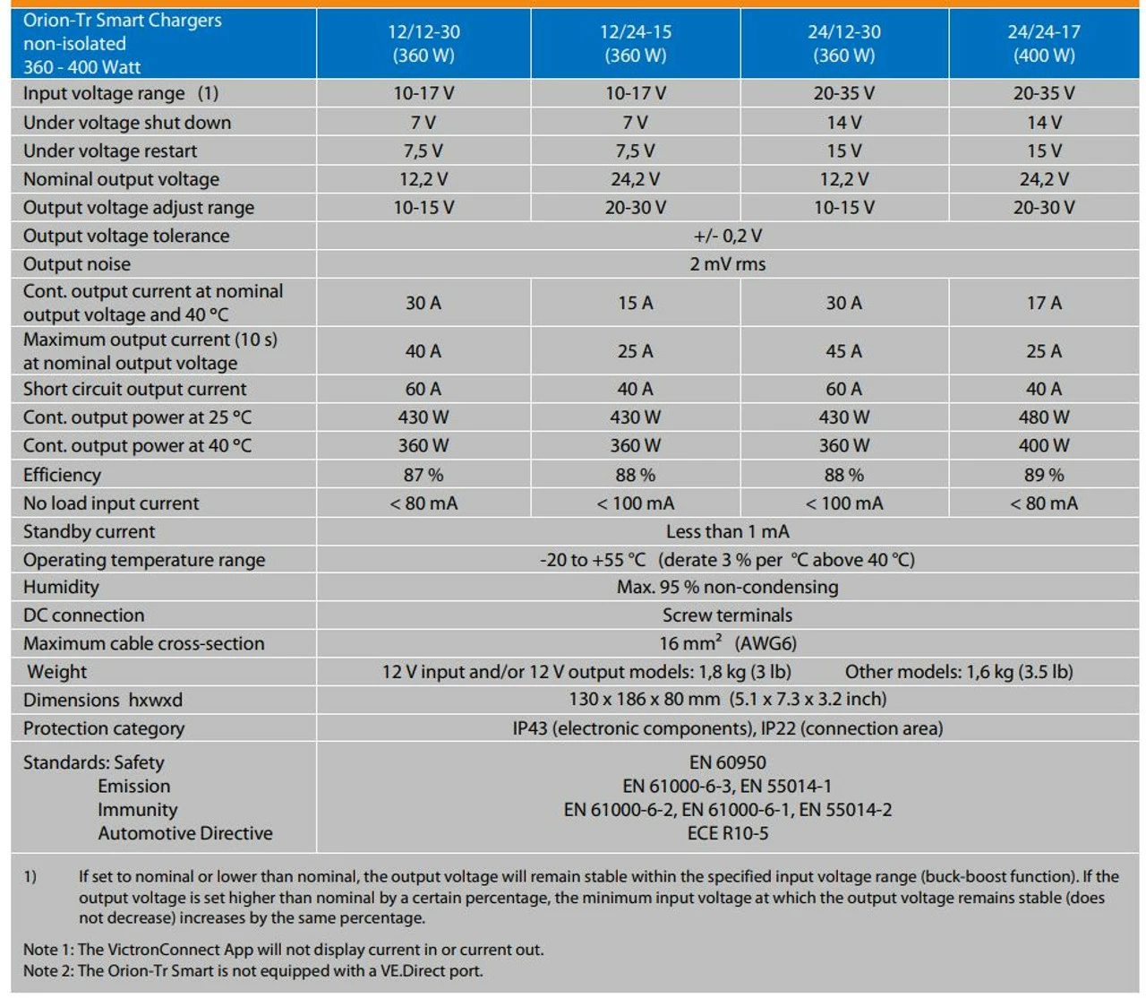 Victron Energy Orion-Tr Smart Non-Isolated DC-DC Charger 24/12-30 - Image 3