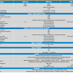 Victron Energy Peak Power Pack - 12.8V, 40AH, 512WH LiFePO4 Battery With Mains Charger And Solar/Alternator Charging -victronenergy shop peak power pack 1 16217.1639060258