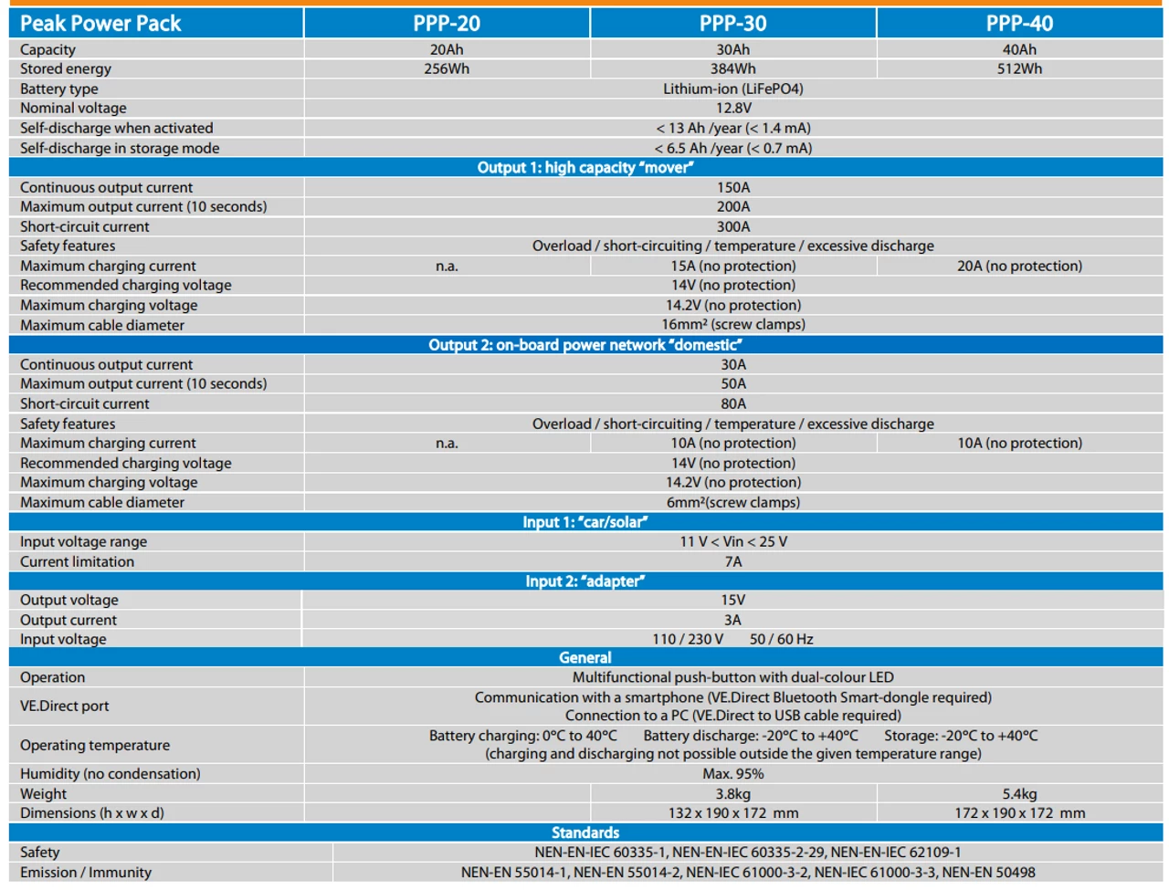 Victron Energy Peak Power Pack - 12.8V, 40AH, 512WH LiFePO4 Battery With Mains Charger And Solar/Alternator Charging - Image 6
