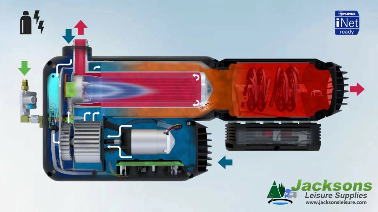 Truma VarioHeat E Kit Add On Campervan Motorhome Caravan Heater - Image 2