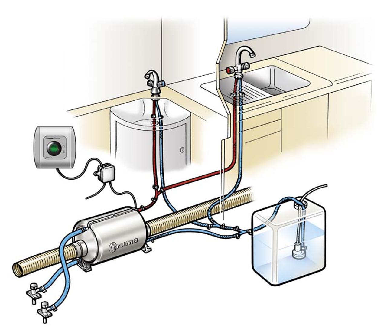 Truma Therme TT2 Caravan Campervan Complete 230v Water Heater Truma Therme TT2 Caravan Campervan Complete 230v Water Heater -victronenergy shop truma therme 76732.1520869368